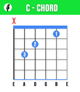 Learn These 11 Basic Guitar Chords To Play Any Song - Beginners Guide ...